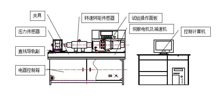 螺栓拉紐試驗(yàn)機(jī)、螺栓緊固件拉紐試驗(yàn)機(jī)、螺栓扭轉(zhuǎn)-拉力試驗(yàn)機(jī)